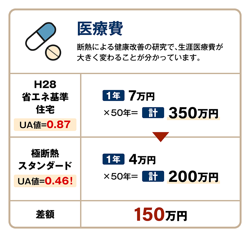 極断熱_30_医療費.png