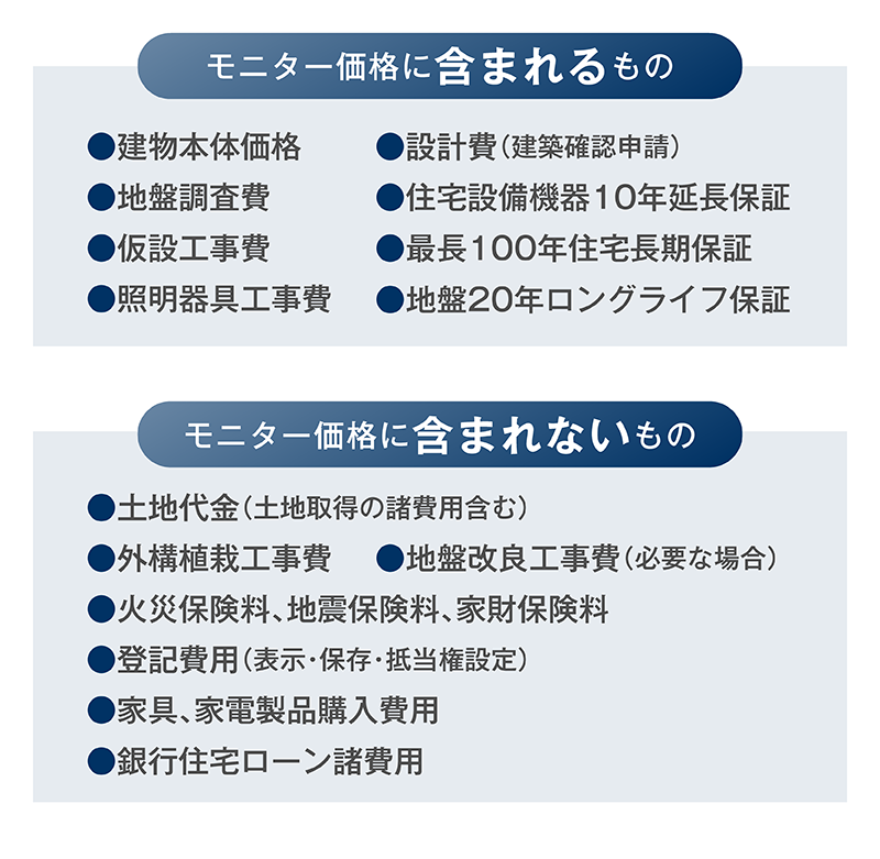 モニターハウス_12_価格に含まれるもの.png