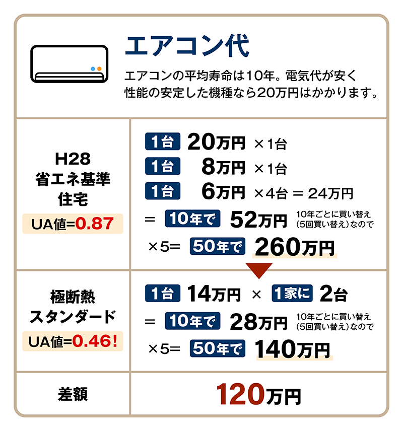 極断熱_29_エアコン代.png
