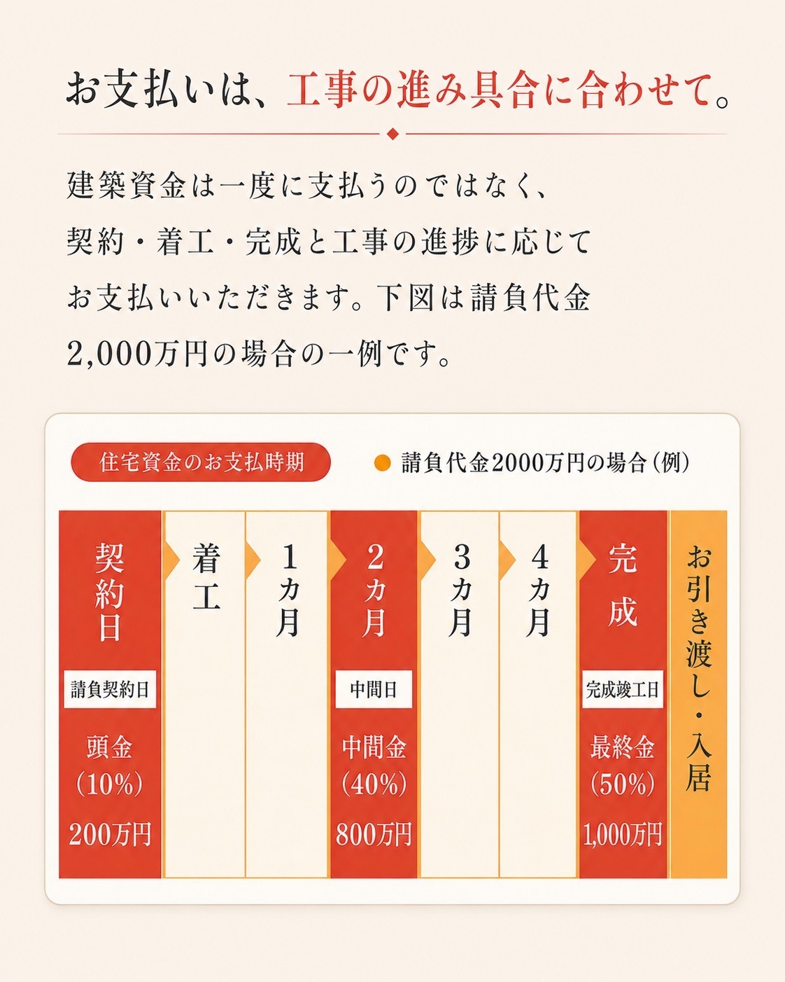 支払い例.jpg