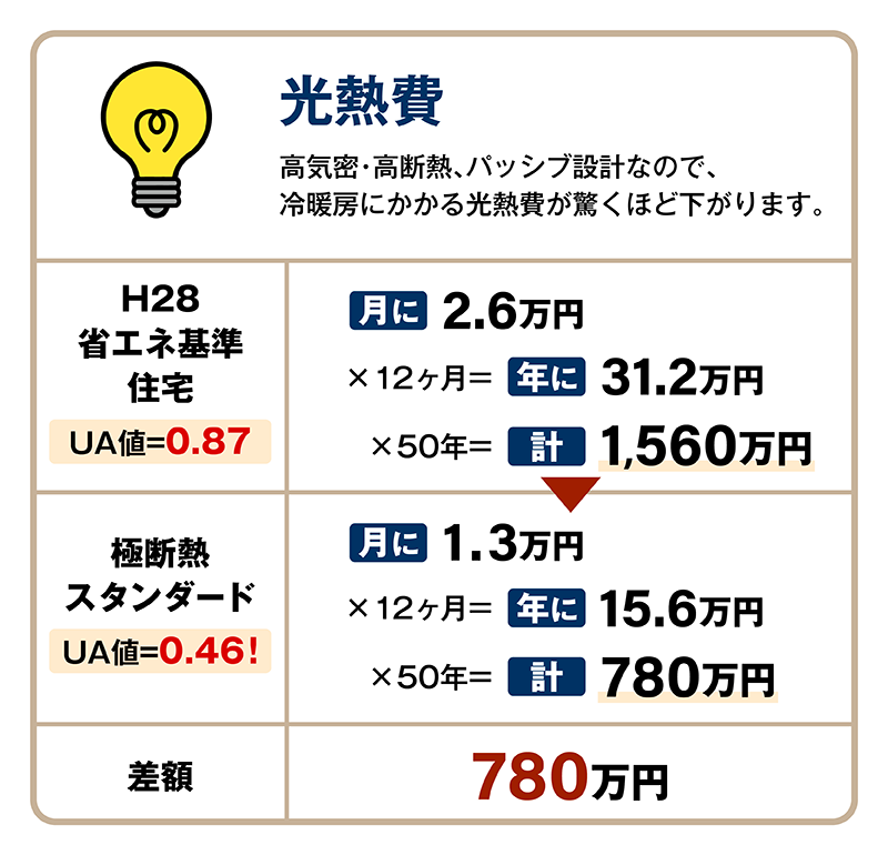 極断熱_28_光熱費.png