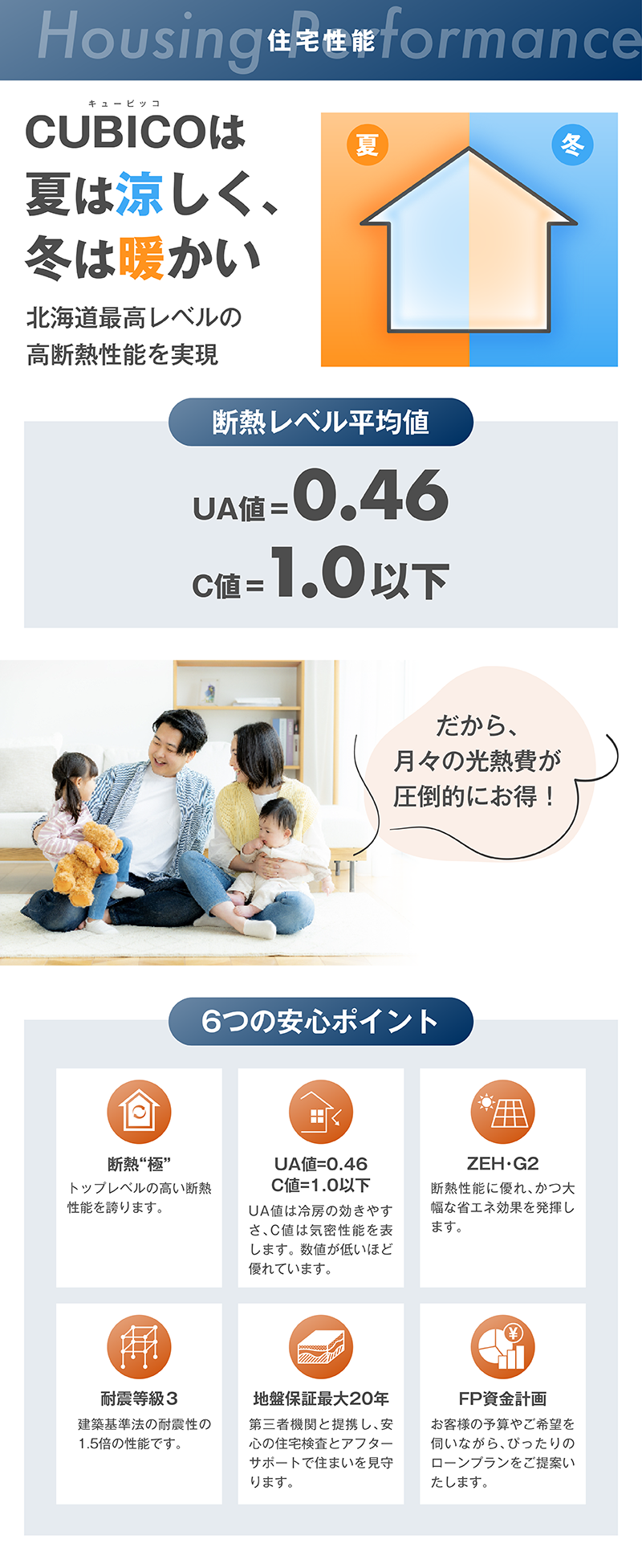 モニターハウス_5_住宅性能.png