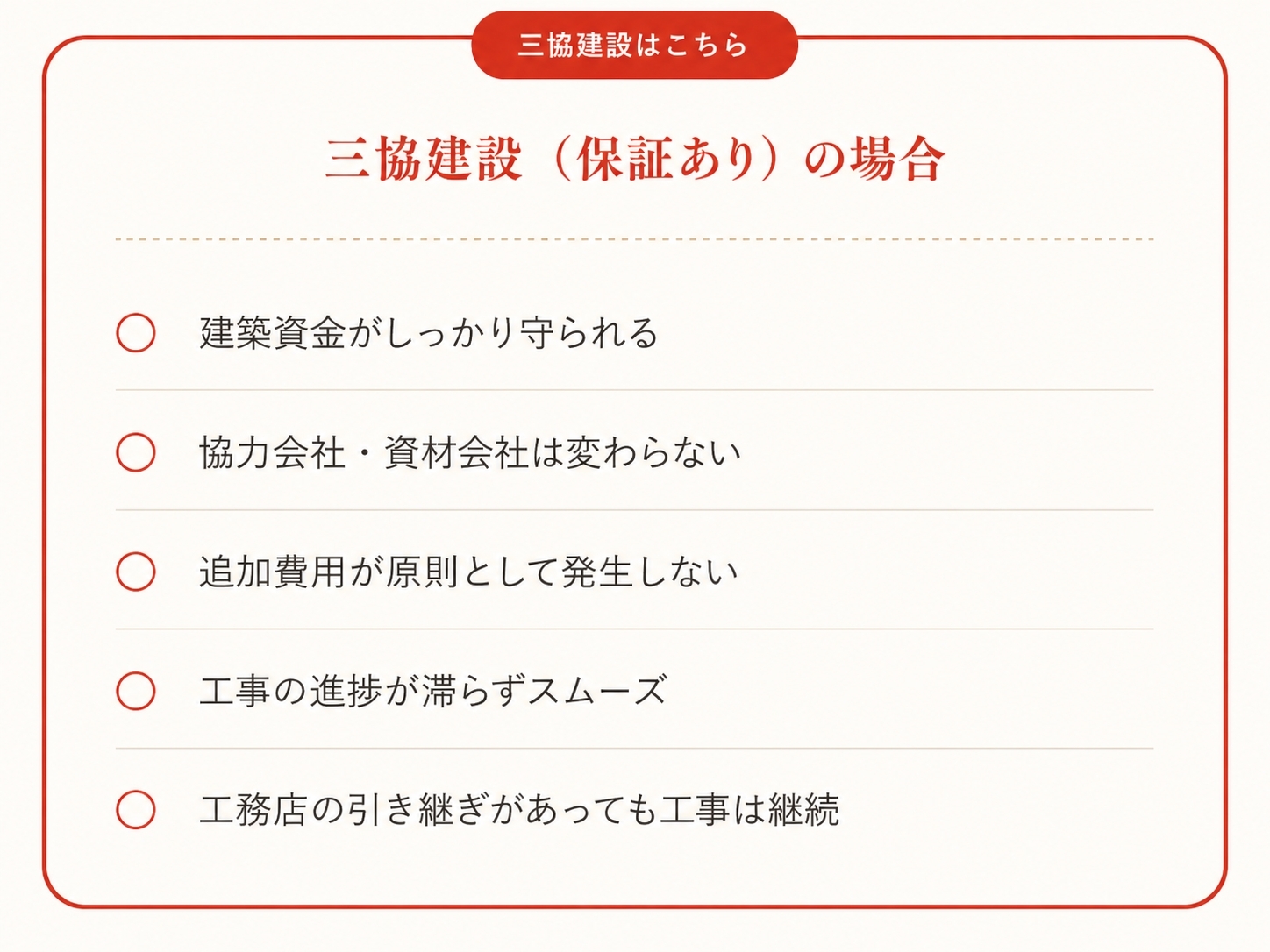 三協建設の場合.jpg