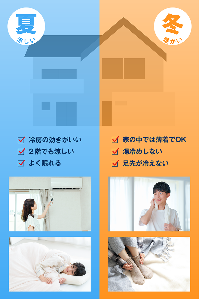 極断熱_2_夏と冬.png