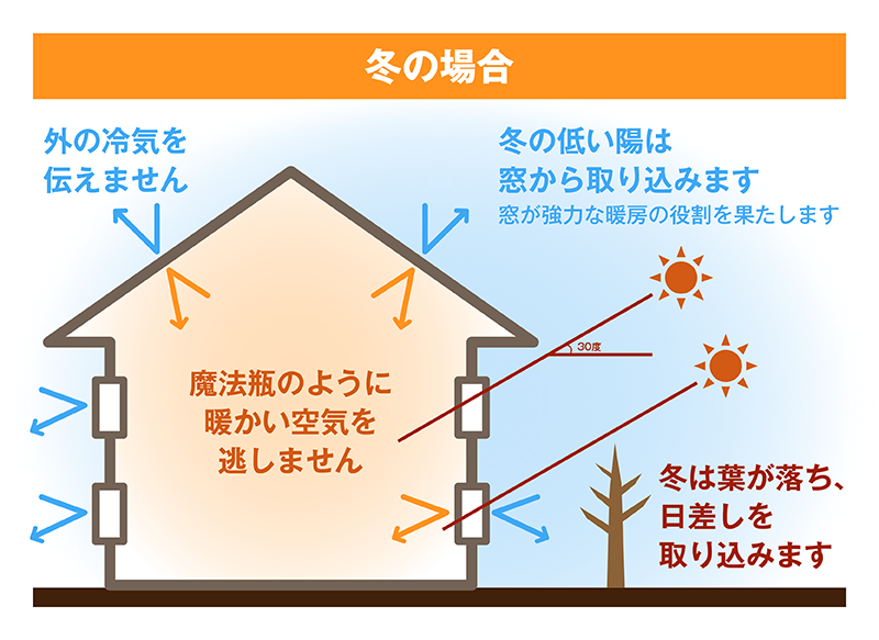 極断熱_26_冬の場合.png