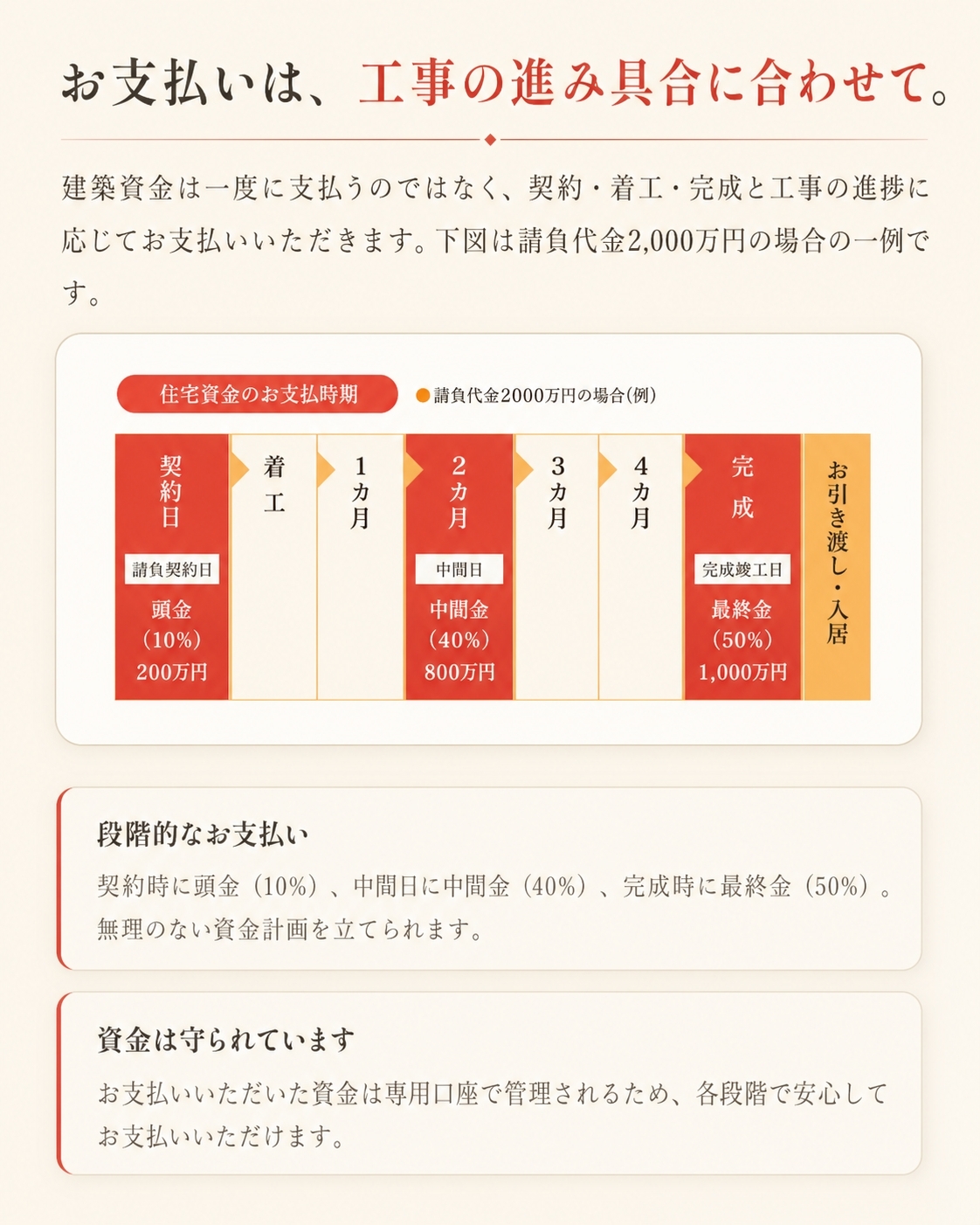 進行表.jpg
