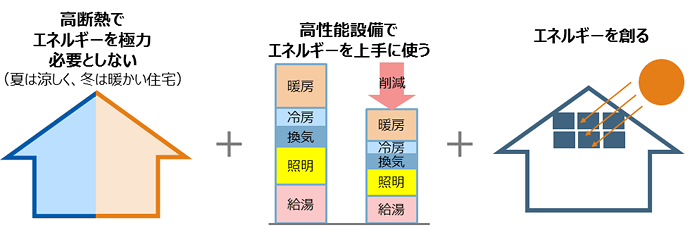 経産省　ZFH画像.png