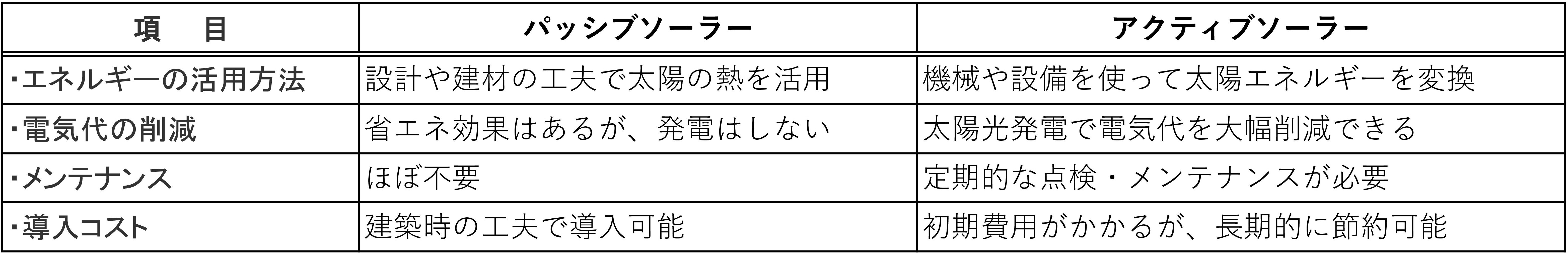 パッシブ・アクティブ比較表.jpg