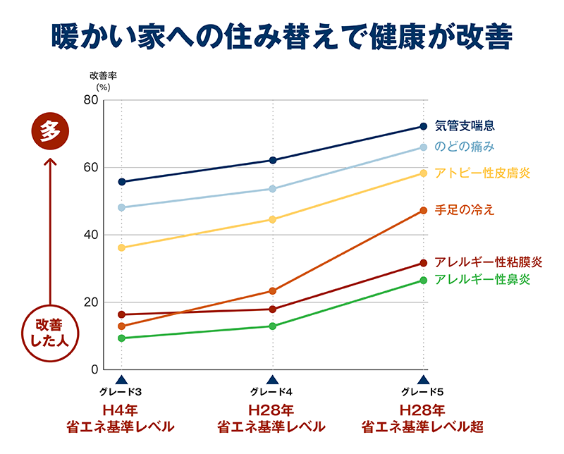 極断熱_34_健康改善2.png