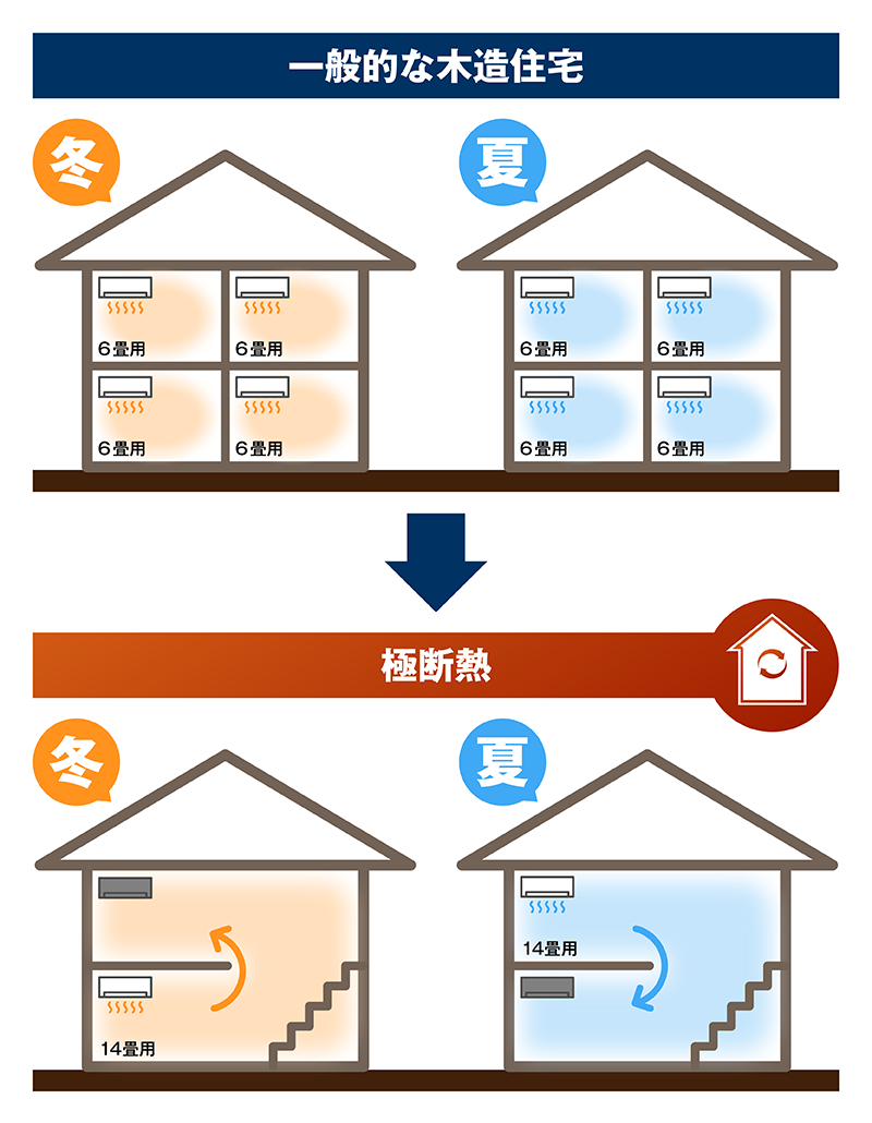 極断熱_21_全館空調.png