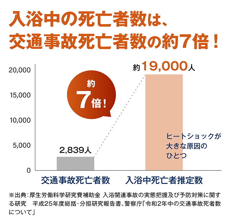 極断熱_10_死亡者数.png